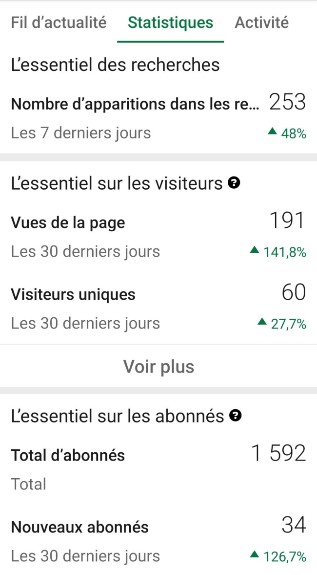Le pack visibilité immédiate